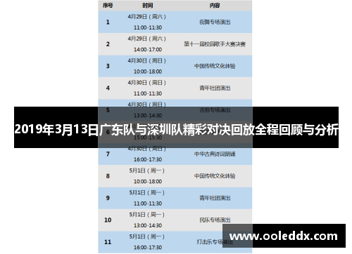 2019年3月13日广东队与深圳队精彩对决回放全程回顾与分析